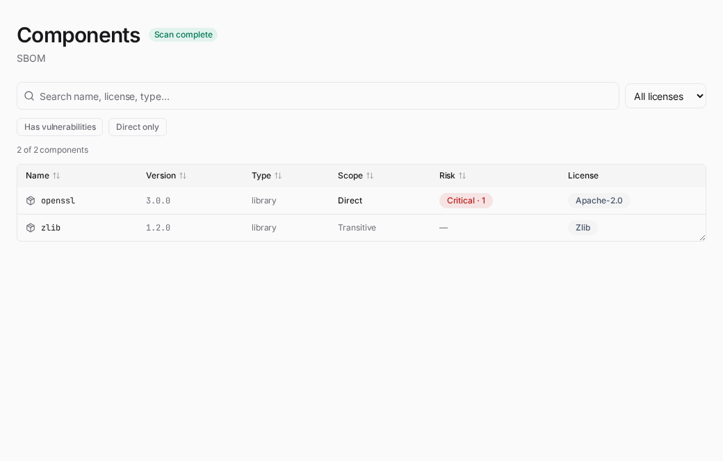 Components — Scope and Risk columns with filters