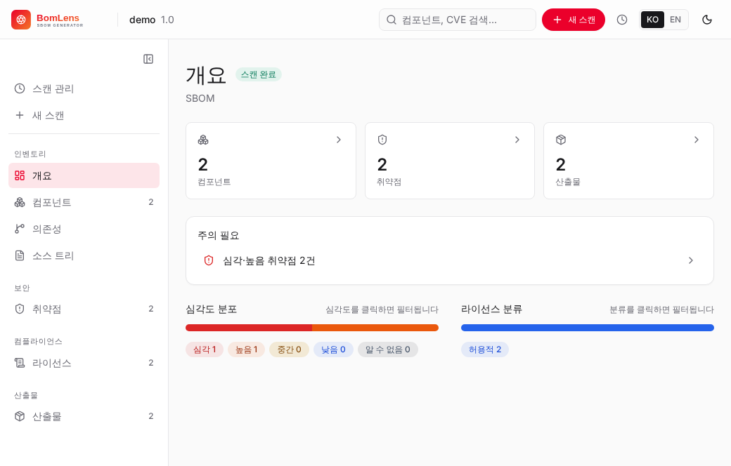 The scan result overview — components, vulnerabilities and licenses