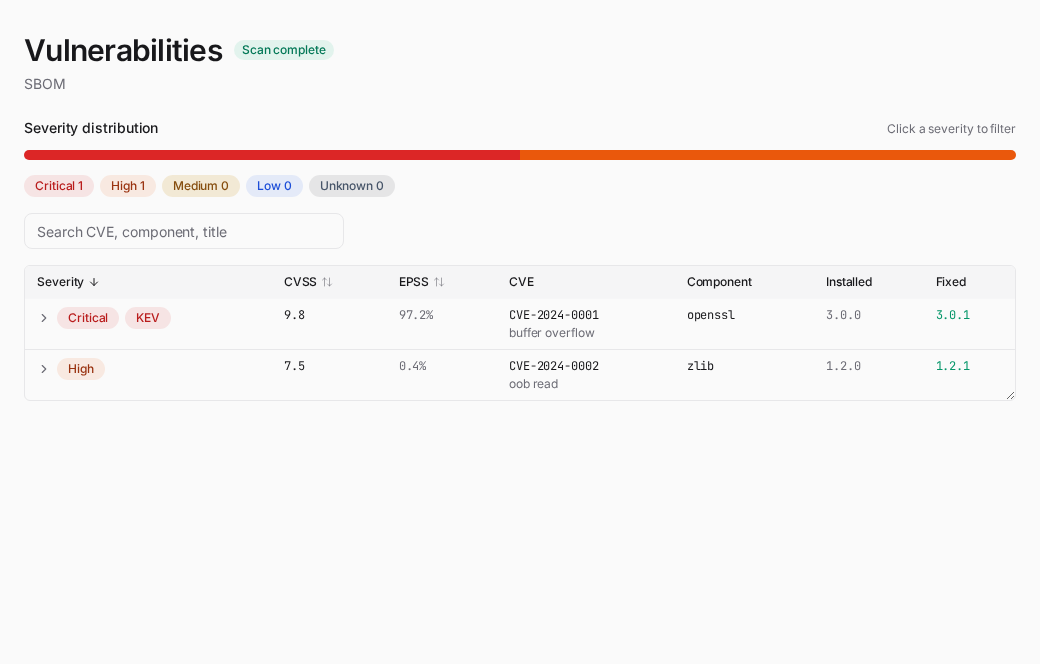 Vulnerabilities — CVSS column and expandable rows
